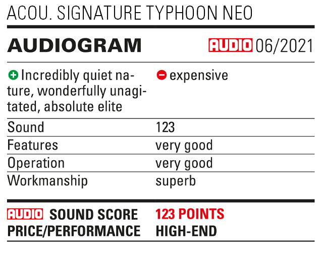 Audiogram of the Typhoon NEO in Audio 06/2021