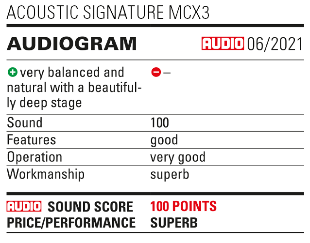 Audiogram of the MCX3 cartridge in Audio 06/2021 Audiogram of the MCX3 cartridge in Audio 06/2021